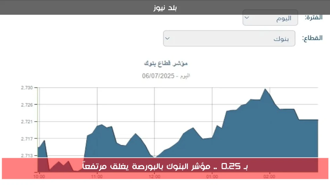 بـ 0.25%.. مؤشر البنوك بالبورصة يغلق مرتفعاً