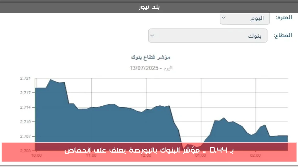 بـ 0.44%.. مؤشر البنوك بالبورصة يغلق على انخفاض
